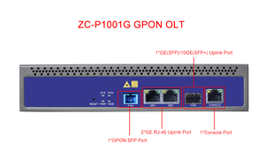 Mini OLT GPON Compacto de 1 Puerto ZC-P001G |   2GE + 10GE SFP+ Uplink para FTTH en Hogares y Pequeñas Empresas - Product Image 3