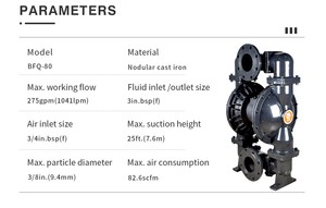 Bomba Neumática de Diafragma de Hierro Fundido Nodular GODO BFQ-80Q para Productos Químicos, Aguas Residuales y Aire - Product Image 6