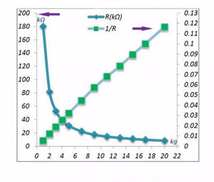 Taidacent แผ่นฟิล์มบางยืดหยุ่นได้สำหรับการ<span class=keywords><strong>วัด</strong></span><span class=keywords><strong>ความ</strong></span>แข็งแรงของที่จับหุ่นยนต์แรงจับสวมใส่ด้วย<span class=keywords><strong>มือ</strong></span>ของหุ่นยนต์ - Product Image 4