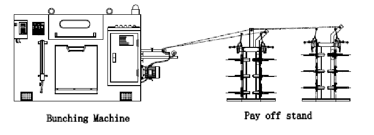 High quality Copper wire 300 High Speed Bunching Machine cable making machine