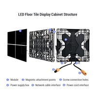 Écran LED pour sol RAYBOP 1.56, capacité de charge de 2000 kg, affichage LED HD avec protection GOB pour scènes intérieures