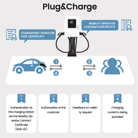EVEGO Chargeur mural personnalisé double pistolet 60 kW Borne de recharge CCS2 pour voitures électriques domestiques Station de recharge DC pour véhicules électriques