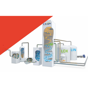 Small <strong>Industrial</strong> PLC Controlled Air Separation Unit Plants Liquid Nitrogen Container High Purity Eco-Friendly Gas Generation - Product Image 6