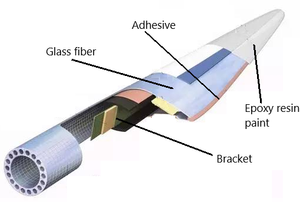Producto de Energía Renovable, Energía Eólica, Generador Eólico Vertical <span class=keywords><strong>Horizon</strong></span> de 1kw 2kw 3kw 5kw, Turbina Eólica para el Hogar - Product Image 6