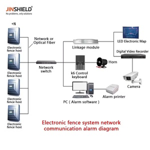 Électrificateur de clôture électrique haute tension à deux zones de défense, 4/6 lignes, système d'alarme d'<span class=keywords><strong>intrusion</strong></span> à impulsions pour clôture électrique - Product Image 6