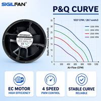 SIGILFAN 254x89mm EC Axiallüfter 110-240V Kugellager Industrieller Kühllüfter Kunststoffblätter für Server- und Rechenzentrumkühlung