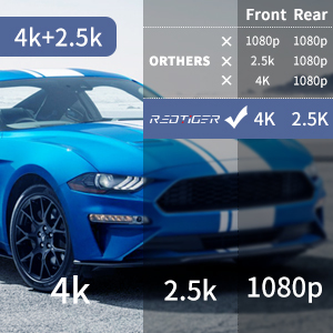 กล้องติดรถยนต์ Redtiger 4K กล้องคู่บันทึกภาพกลางคืน 4K สำหรับรถยนต์ - Product Image 3