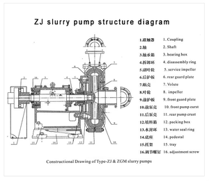 Công suất lớn sỏi cát bơm dredger sỏi BƠM BÙN khai thác mỏ khai thác than thủy lực bùn bơm - Product Image 5
