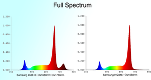 2024 mới IP66 dưới tán dẫn phát triển ánh sáng 120W 4ft lm301h EVO lm281b OSR Màu Đỏ cây trong nhà ống dưới tán ánh sáng - Product Image 5
