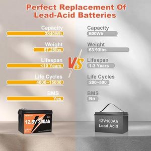 แบตเตอรี่ลิเธียมโซลิดสเตทแบบ Deep Cycle ของโรงงานผลิตแบตเตอรี่จีน 12V/12.8V ความจุ 100Ah-400Ah ใช้งานได้มากกว่า 6000 รอบการชาร์จ - Product Image 4