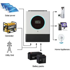 ระบบไฮบริดพลังงานแสงอาทิตย์ Jesudom 33KW คลื่นไซน์บริสุทธิ์เดี่ยว 48VDC 230VAC พร้อม Wifi ในตัว ฟังก์ชั่นเชื่อมต่อแบบขนาน ระบบออฟกริด - Product Image 4