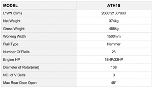 Cortadora de Césped ATV <span class=keywords><strong>JUMA</strong></span> ATH15 Avanzada con Motor de Gasolina de 22 HP, 26 Cuchillas, Ancho de Trabajo de 1500 mm - Product Image 5