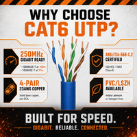 Cable UTP Cat6, Cable de Red Ethernet de Par Trenzado Sin Blindaje, Cable de Conexión Gigabit de Alta Velocidad para Router y Switch