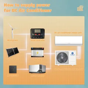 Pureminer Home 12000btu 48V Solar Ac Dc Hybride Airconditioner Met Tuya App Zonnepanelen R410a Climatiseur Solaire Koeling Alleen