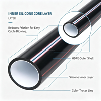 Tuyau d'alimentation en eau industriel flexible, résistant à la chaleur, haute pression, en PEHD, anti-corrosion, prix usine HBLW JT/T