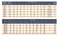 Sbr16 20 25 30 40 50 Table de poussée pour le travail du bois Rail coulissant Guide linéaire curseur verrouillage axe optique support en aluminium noyau CNC