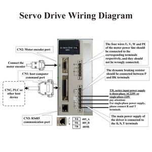 17-Bit 110mm 1.5KW 220VAC 3000rpm tek fazlı üç fazlı <span class=keywords><strong>AC</strong></span> <span class=keywords><strong>Servo</strong></span> <span class=keywords><strong>Motor</strong></span> su geçirmez darbe <span class=keywords><strong>Servo</strong></span> sürücü için ahşap çalışma makinesi - Product Image 6