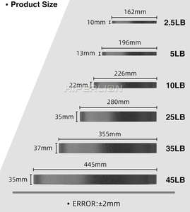 Pelat Beban Kompetisi Besi Cor Hitam Kustom 1.25kg 2.5kg 20kg 25kg Pelat Bumper Barbell dengan Logo ODM/OEM - Product Image 4