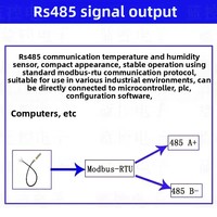Modul akuisisi RS485 tahan Air industri Sensor pemantauan suhu udara dan kelembaban Sensor lingkungan