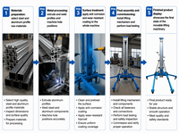 Plateforme élévatrice manuelle en alliage d'aluminium, hauteur de levage 2-7,9 m, charge maximale 300 kg, jauge de niveau incluse, pour les secteurs multiples