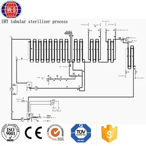 Sojamelk Uht Pijp Pasteurisator Uht Sterilisator Soja Melk Uht Buis Sterilisator