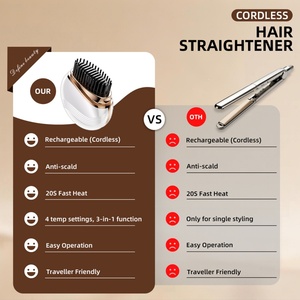 Cepillo Alisador Portátil 2026 Mejorado con Carga USB, 4 Temperaturas, Calentamiento Rápido, Inalámbrico, para Viajes, para Todo Tipo de Cabello - Product Image 4