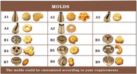 Machine automatique commerciale pour la fabrication de biscuits