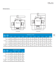Válvulas de Bola Submarinas Tipo Swagelok Hikelok Max. Presión de Trabajo 20000 psig - Product Image 4