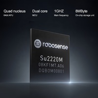 RoboSense MX LiDAR 126-Line 120*25 FOV Sensor Jarak Menengah hingga Jauh yang Dipasang di Kendaraan dengan Perlindungan IP67 dan Jangkauan 200m