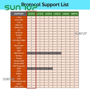 LA1010 USB mantık analizörü 16 giriş kanallı 100MHz İngilizce PC yazılımı el aleti, destek Windows - Product Image 6