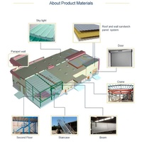 Taller de Estructura de Acero Prefabricada Personalizada, Diseño Industrial Prediseñado, Edificio de Estructura de Acero de Múltiples Pisos