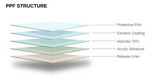 <span class=keywords><strong>Film</strong></span> de protection de peinture (PPF) en TPU de haute qualité pour voiture, à changement de couleur, jaune <span class=keywords><strong>Sahara</strong></span>, 7,5 mil, 8,0 mil - Product Image 5