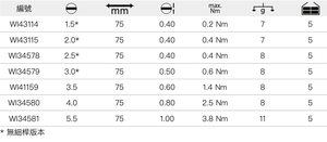 Embout de tournevis à fente à tige fine isolé de qualité électricien en acier au chrome-vanadium usiné avec précision - Product Image 2