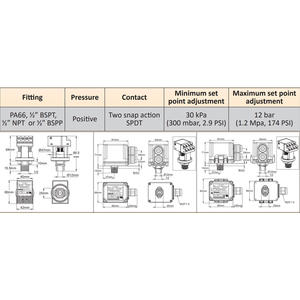 Ultimheat tích cực áp lực cao áp lực chuyển đổi, đôi cực, áp lực có thể được điều chỉnh một cách độc lập, snap-hành động loại MD - Product Image 4