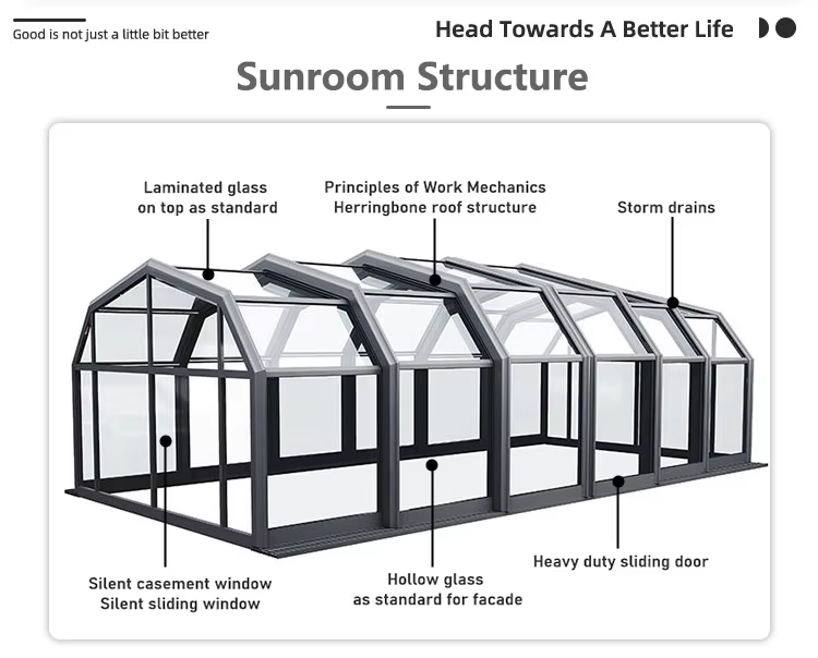 Module Sun Room Modular Movable Glass Sunroom with Collapsible Side Anti-Corrosion with ...