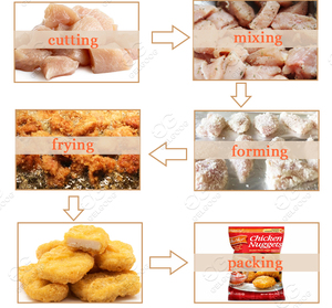 เครื่องทอดไก่เคเอฟซี นักเก็ตปลา อัตโนมัติ รุ่นใหม่ สำหรับทำขนมขบเคี้ยวจากปลาทอด - Product Image 4