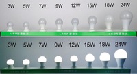 Ampoules LED 3W 5W 7W 9W 12W 15W 18W 24W Type à broches B22 Type à vis E27 Ampoules A