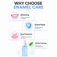 Serum Pemutih Gigi Formula Lanjutan Aman untuk Enamel, Kesegaran Tahan Lama, Kenyamanan Gusi, Serum Pasta Gigi Pemutih