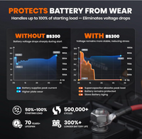 Système de protection de batterie sous le capot ANCEL BS300 pour véhicules, alimentation supercondensateur 1000A avec surveillance par application