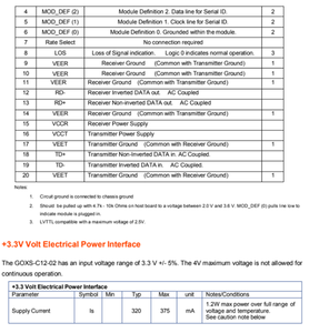 Module émetteur-récepteur SFP en cuivre RJ45 GOXS C12 02 1.25G 1000Base-T 100M, connecteur réseau Ethernet pour commutateurs Gigabit - Product Image 3