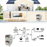 Système d'énergie solaire industrielle 16 kWh à prix d'usine avec support d'onduleur hors réseau, panneaux solaires pour la sauvegarde d'urgence domestique