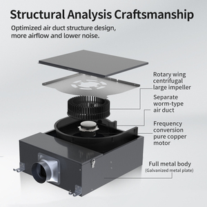 Tiểu + HEPA + Carbon Bộ lọc hoàn toàn không khí trong lành Hệ thống thông gió với tiếng ồn thấp - Product Image 4