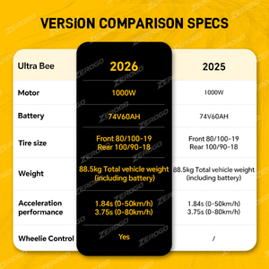 มอเตอร์ไซค์ไฟฟ้าอัลตร้า 2026 ความเร็วสูงสุด 95 กม./ชม. 74V 60Ah พร้อมระบบ T-box Smart GPS สำหรับผู้ใหญ่ รุ่นที่ 1 พลังที่เพิ่มขึ้น ประสิทธิภาพการเร่งความเร็วที่ดีขึ้น - Product Image 3