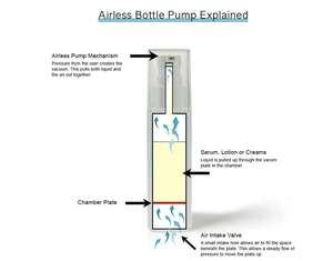 Vente en gros <span class=keywords><strong>de</strong></span> soins <span class=keywords><strong>de</strong></span> la <span class=keywords><strong>peau</strong></span>, traitement des poches sous les yeux, traitement des cernes, élimination des poches sous les yeux, crème anti-âge pour les yeux - Product Image 3