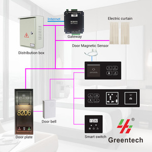 Hệ thống điều khiển phòng khách khách sạn Greentech Mạng Hệ thống điều khiển phòng thông minh hệ thống điều khiển bằng giọng nói Hệ thống điều khiển ánh sáng - Product Image 2