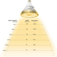 Joystar Full Spectrum 20W 180LED Lampes de culture de plantes 3000K LED Ampoule de culture de plantes d'intérieur avec culot E27