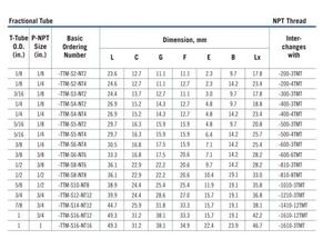 FD Lok ท่อเหล็กสแตนเลสแรงดันสูง316SS ข้อศอกชายหญิงยูเนี่ยน45/90องศาการบีบอัดฟิตติ้ง NPT bspt ISO - Product Image 6