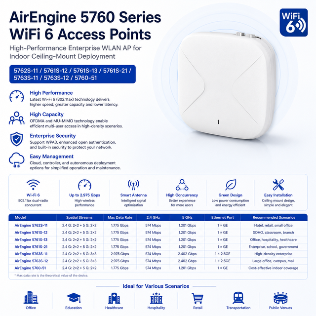 AirEngine 5762S-11 5761S-12 5761S-13 5761S-21 5763S-11 5763S-12 5760-51 Ceiling Mount WiFi 6 Access Point Enterprise WLAN AP