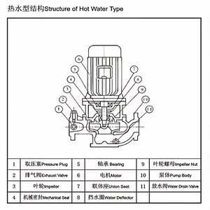 Pompe centrifuge verticale ISV série 300-315, conception monophasée à aspiration simple, en acier inoxydable, pour surpression et circulation - Product Image 6