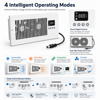 Ventilateur de ventilation intelligent 4x10 avec thermostat, double ventilateur silencieux pour optimisation du flux d'air CVC